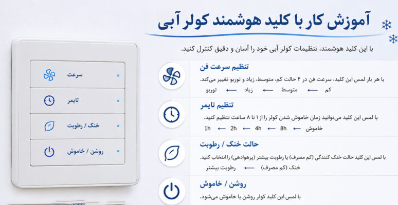 آموزش کار با کلید هوشمند کولر آبی