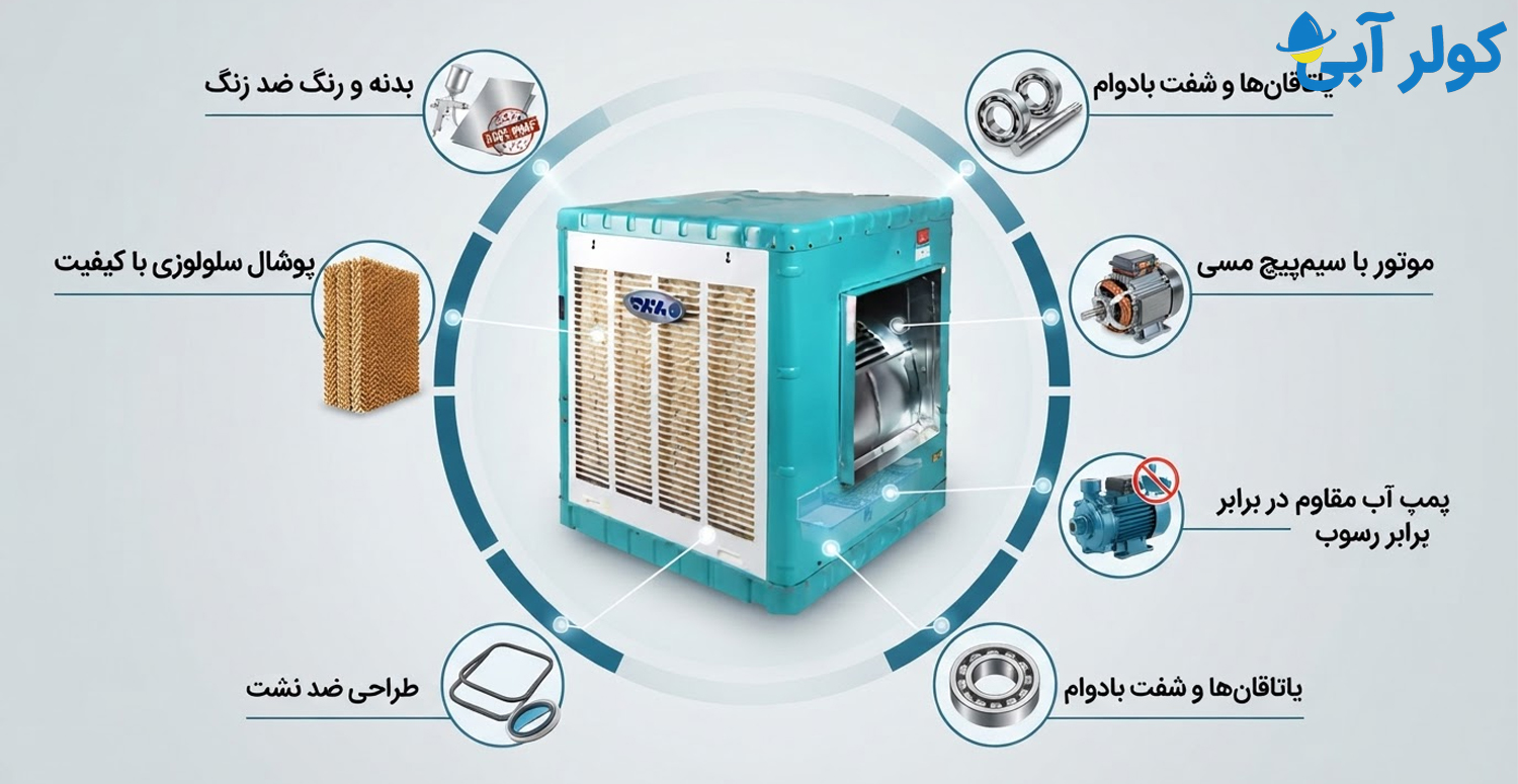 خرید-کولر-آبی-برفاب-یا-آبسال